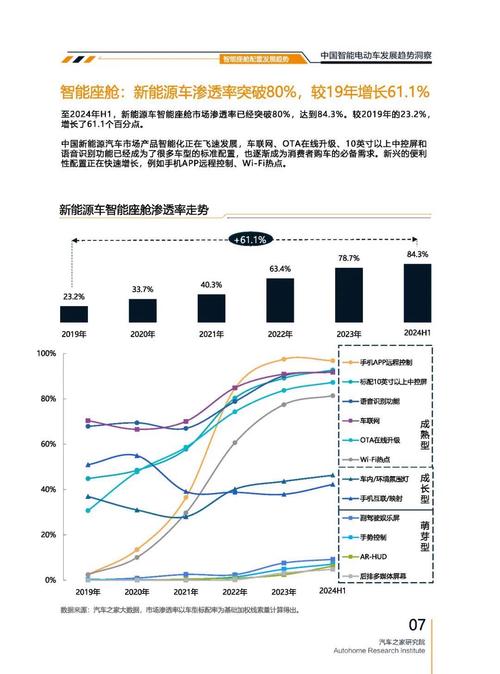 成都303起亚对未来市场的预测，名爵汽车品牌文化的传播